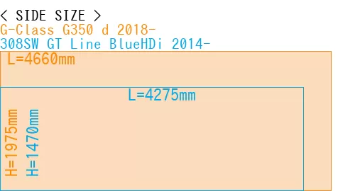 #G-Class G350 d 2018- + 308SW GT Line BlueHDi 2014-